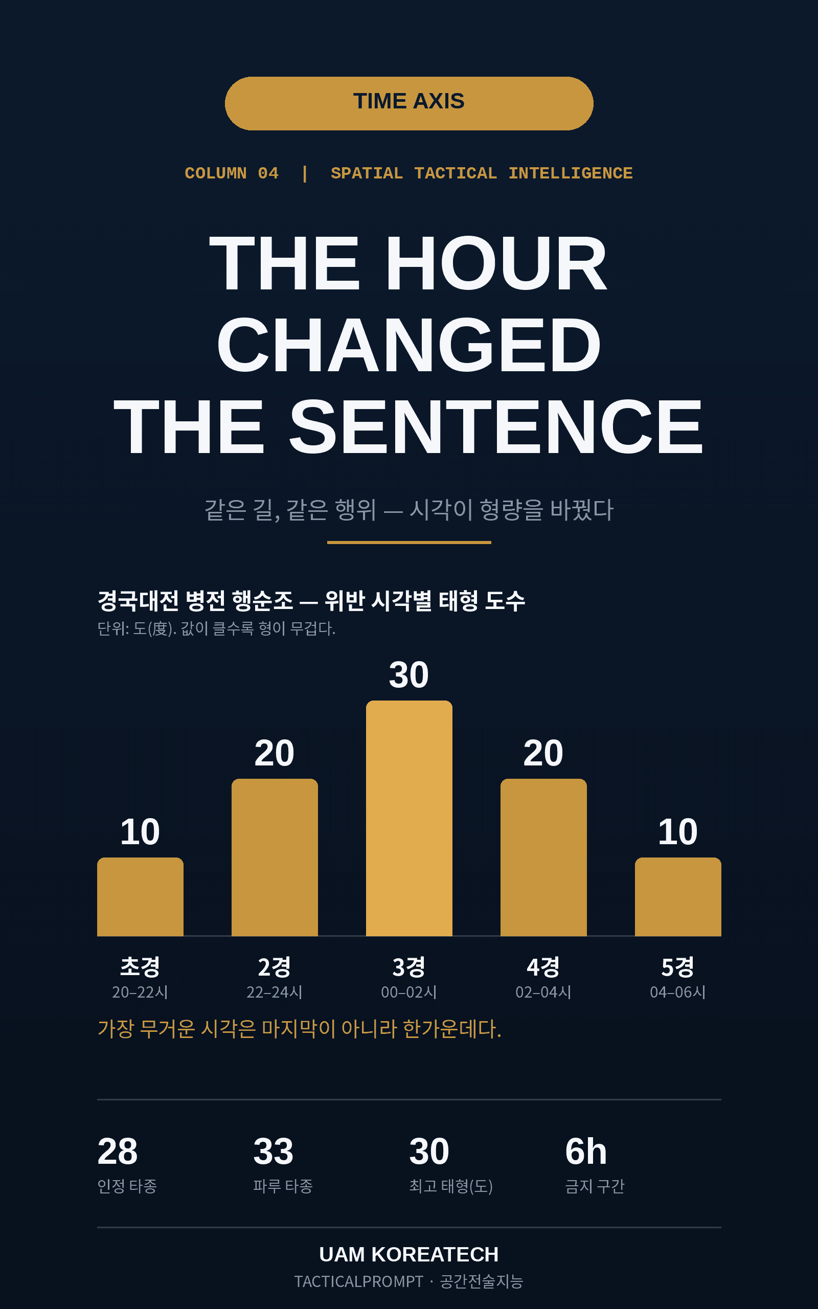 같은 길인데, 시각이 형량을 바꿨다 — 칼럼 대표 이미지